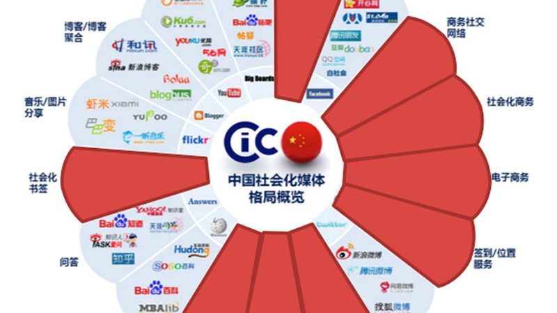 科技企业公关传播内容：如何打造有效沟通桥梁